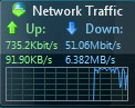 ガジェット「Network Traffic」の表示例
