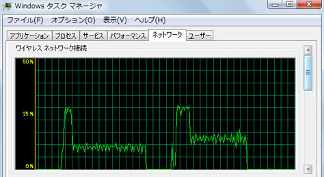 Windowsタスクマネージャの画面例（録画番組の通信速度の時間変化）